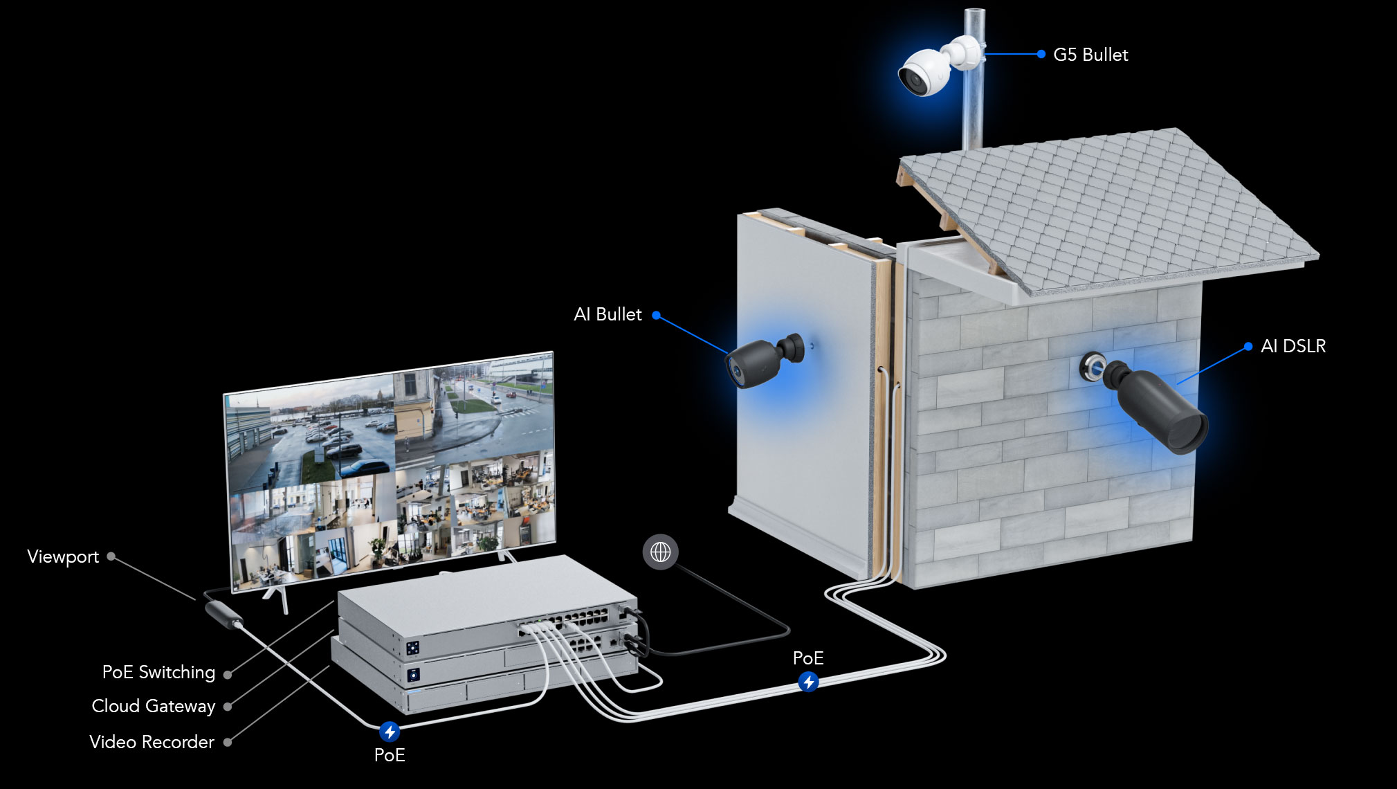 Unifi Security System